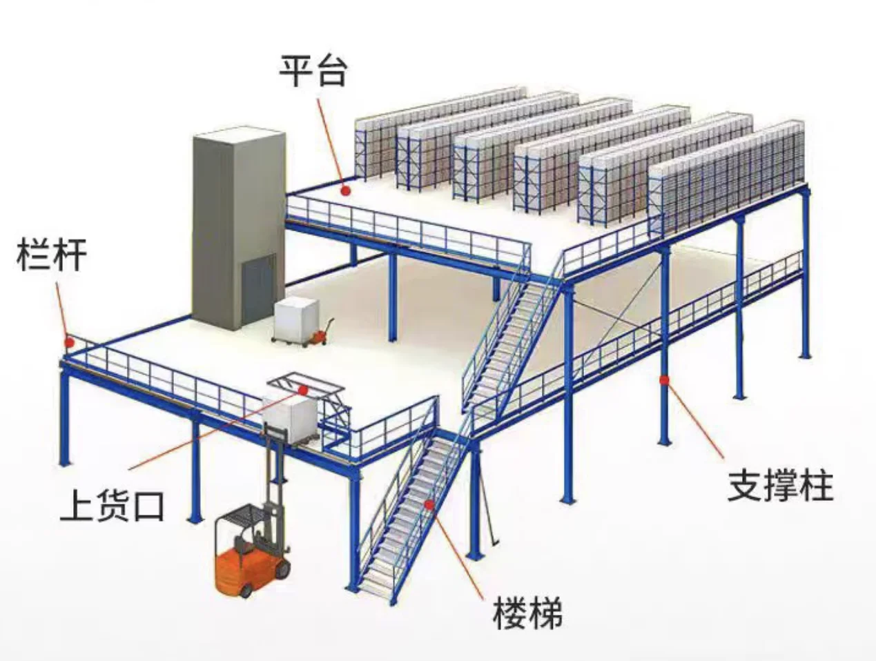 阁楼货架-extra-2